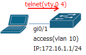 telnetの設定/CCNA対策(スイッチ編)1