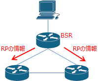 BSRの説明