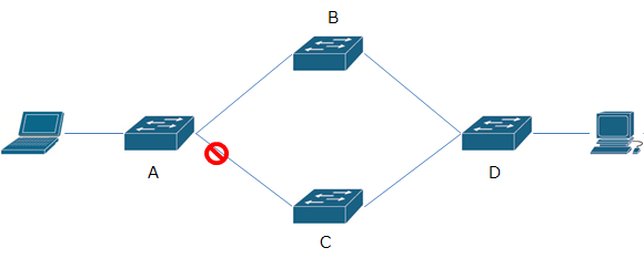 Flex Linkを説明するネットワーク構成