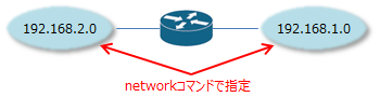 networkコマンドの説明