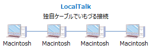 LocalTalk