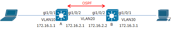 OSPFの設定1