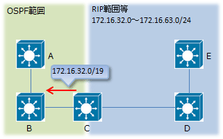 OSPFの設定9
