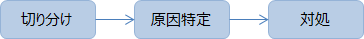 トラブル対応手順