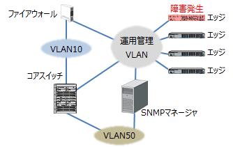 中規模ネットワークの構築 - 運用管理設計c