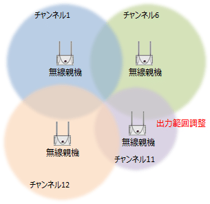 中規模ネットワークの構築 - その他の論理設計4