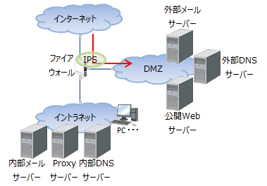中規模ネットワークの構築 - その他の論理設計h