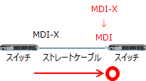 Auto MDI/MDI-Xの仕組み