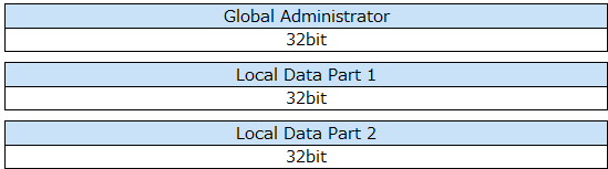 LARGE_COMMUNITYのフォーマット