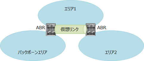 OSPFの仮想リンク
