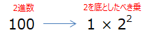 2進数から10進数に変換するためのべき乗の式